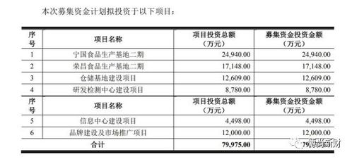 紫燕食品IPO 家族控股超85%引關注，供應商關系成監管問詢焦點